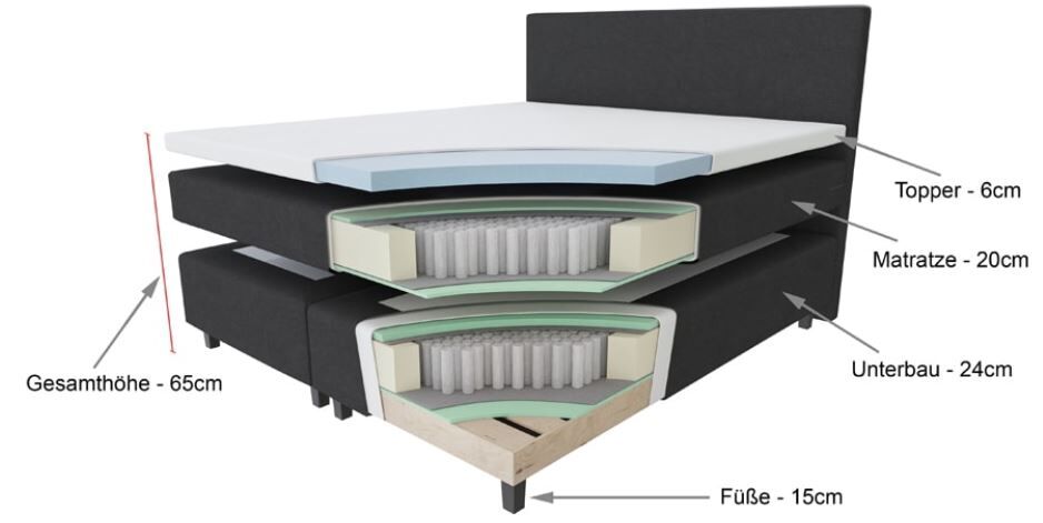 AUfbau Boxspringbett